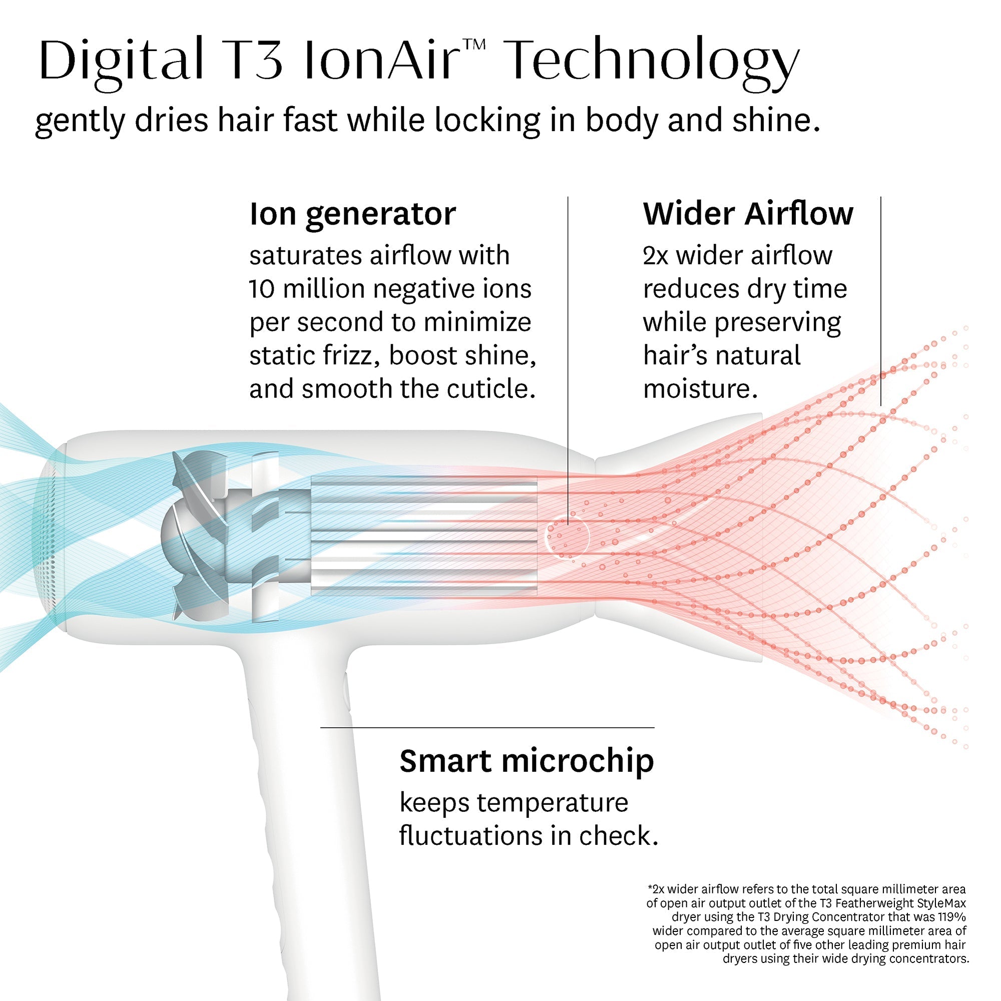 FEATHERWEIGHT STYLEMAX - EU